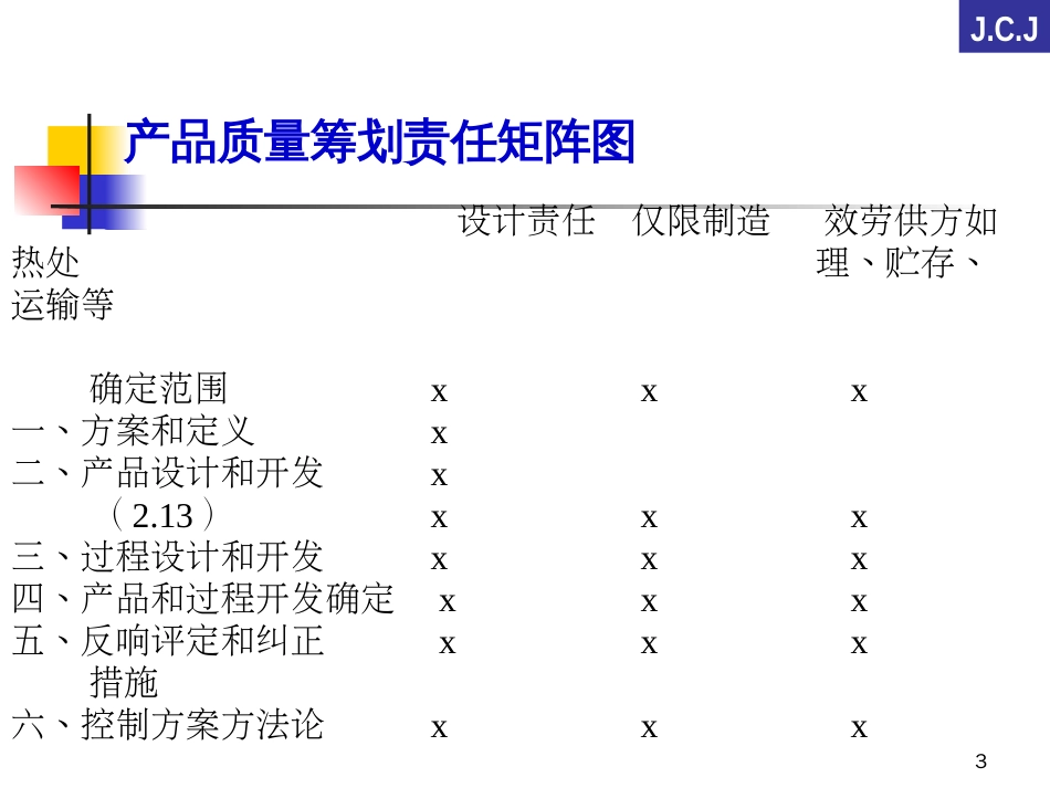 APQP产品质量先期策划培训教材_第3页