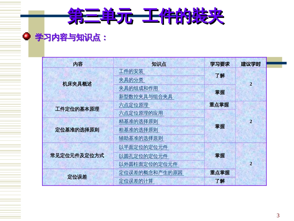 3数控加工工艺课件_第3页