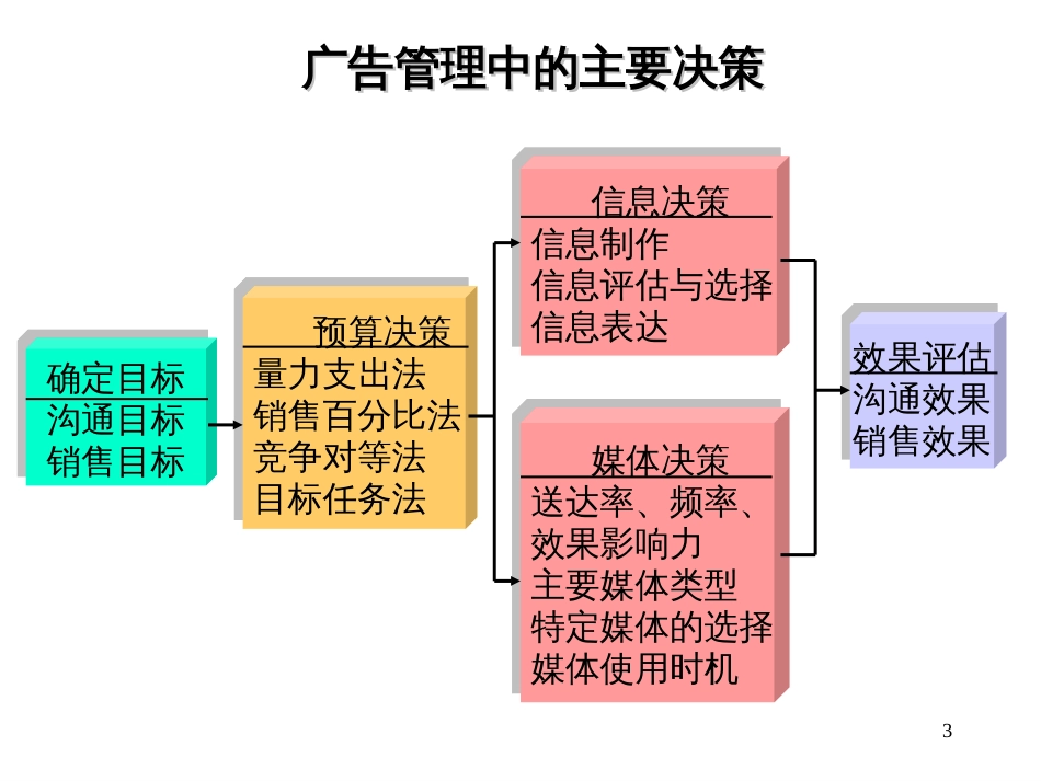 10、促销策略_第3页