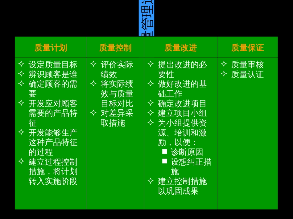 B09ISO9000建立与实施_第1页