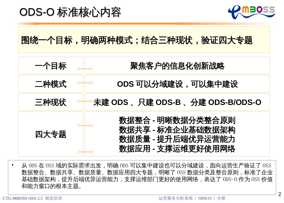 080_CTGMBOSS_OSS_25_运营服务分析_ODS-O_系统_培训材料_第2页