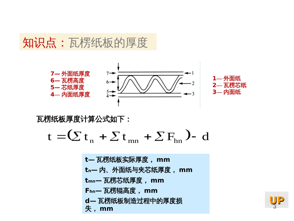 5-瓦楞纸箱结构设计(包装设计)_第3页