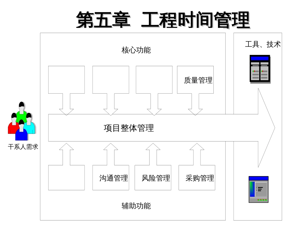 5-第五章-项目时间管理_第1页