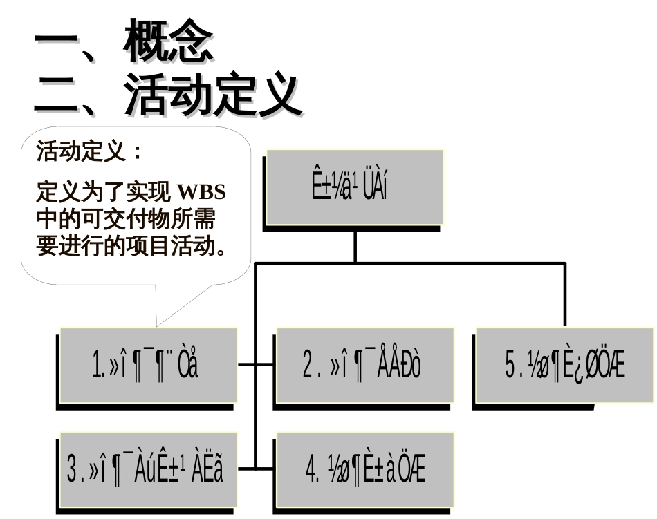 5-第五章-项目时间管理_第3页