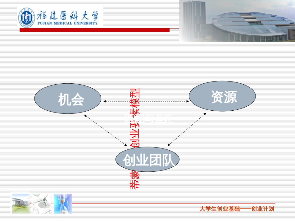 7创业计划(晓岚)_第2页