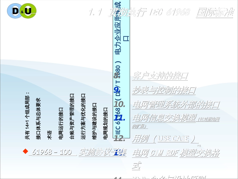 1沈兵兵配电自动化的技术标准引领与关键技术提升_第3页