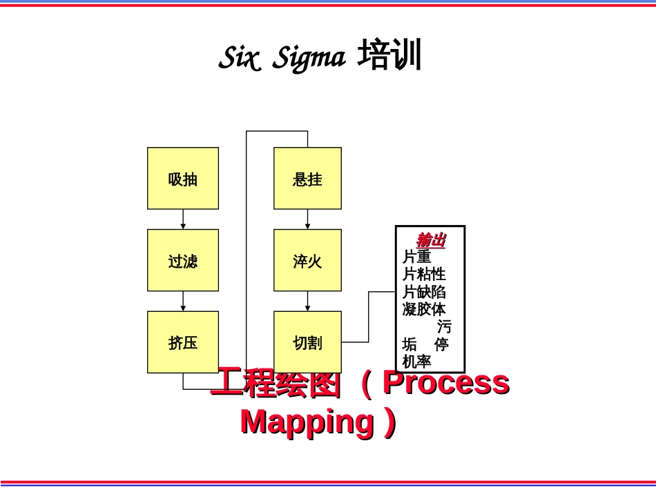 201 PROCESS Mapping (工程绘图)_第1页