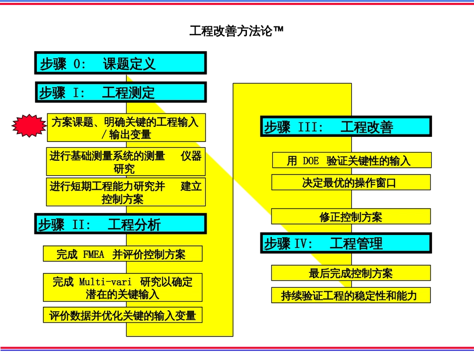 201 PROCESS Mapping (工程绘图)_第2页