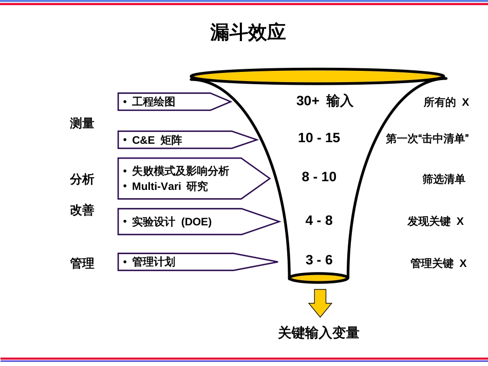 201 PROCESS Mapping (工程绘图)_第3页