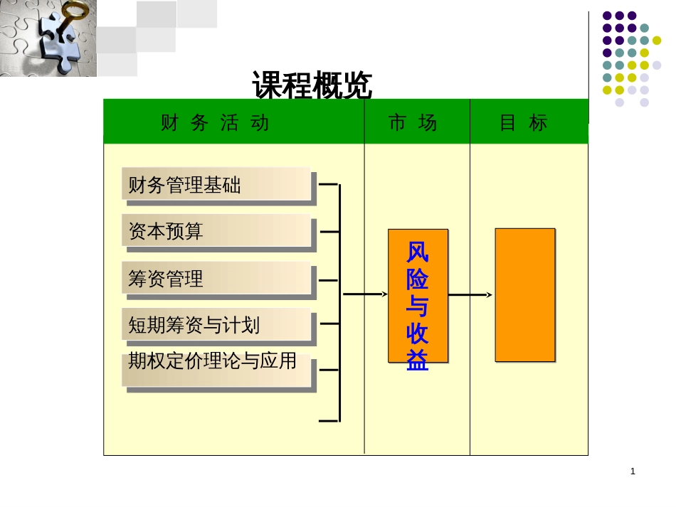 1公司理财概述_第1页