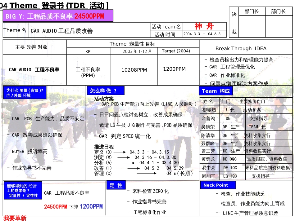 car audio工程不良改善报告_第2页