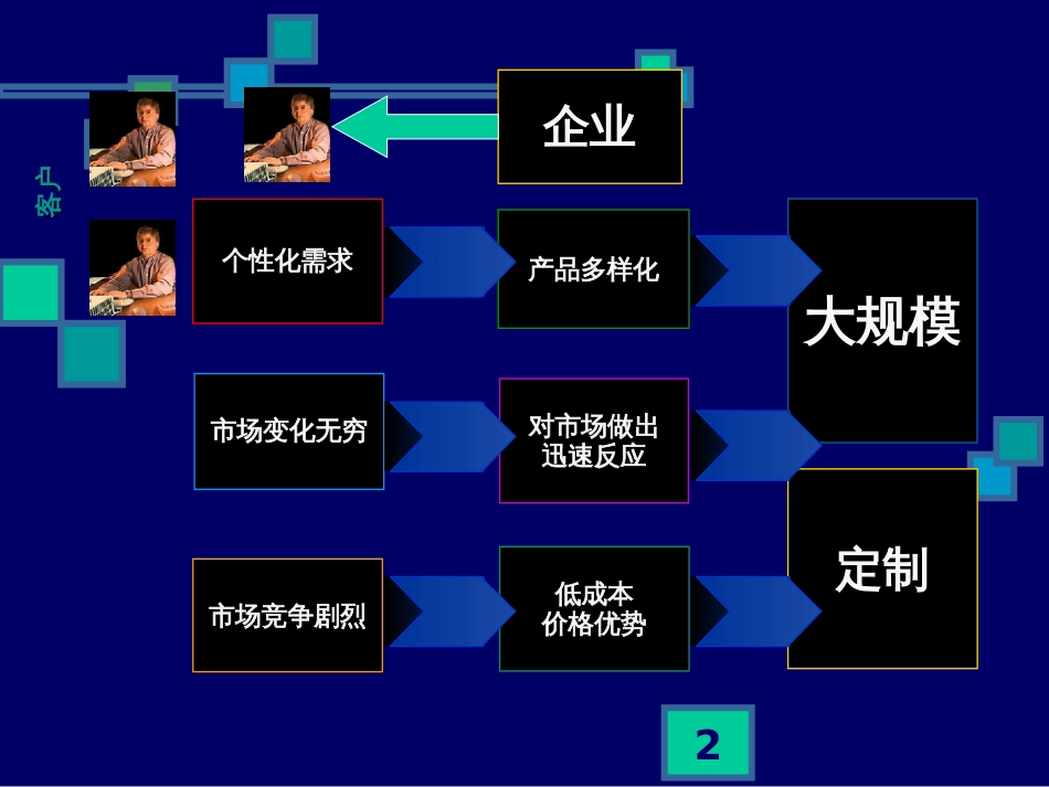 21世纪企业竞争前沿-大规模定制模式下的敏捷产品开发_第2页