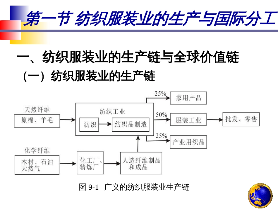 ch9世界纺织业及服装贸易格局_第3页