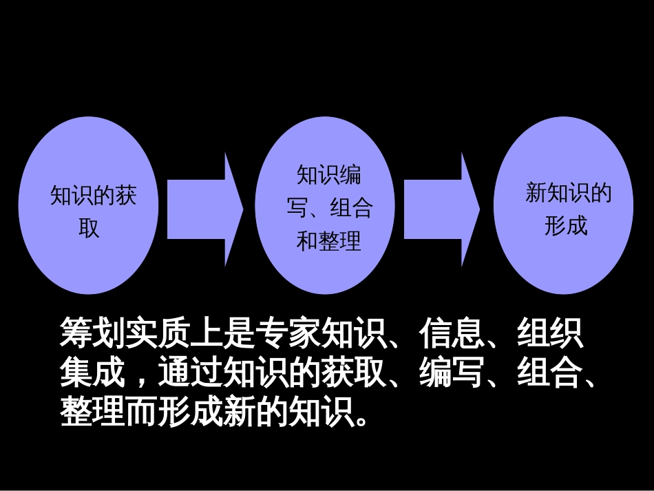 12工程项目的前期策划与决策13工程项目管理体制11_第3页