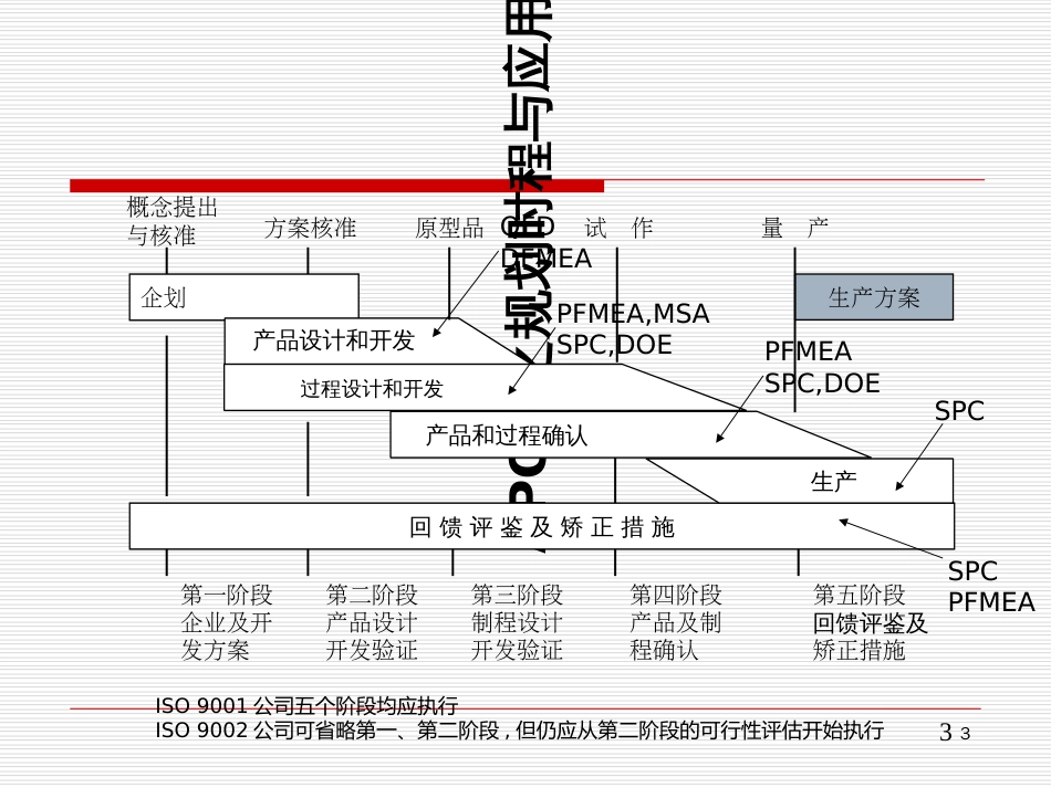 APQP基本知识与操作实务_第3页