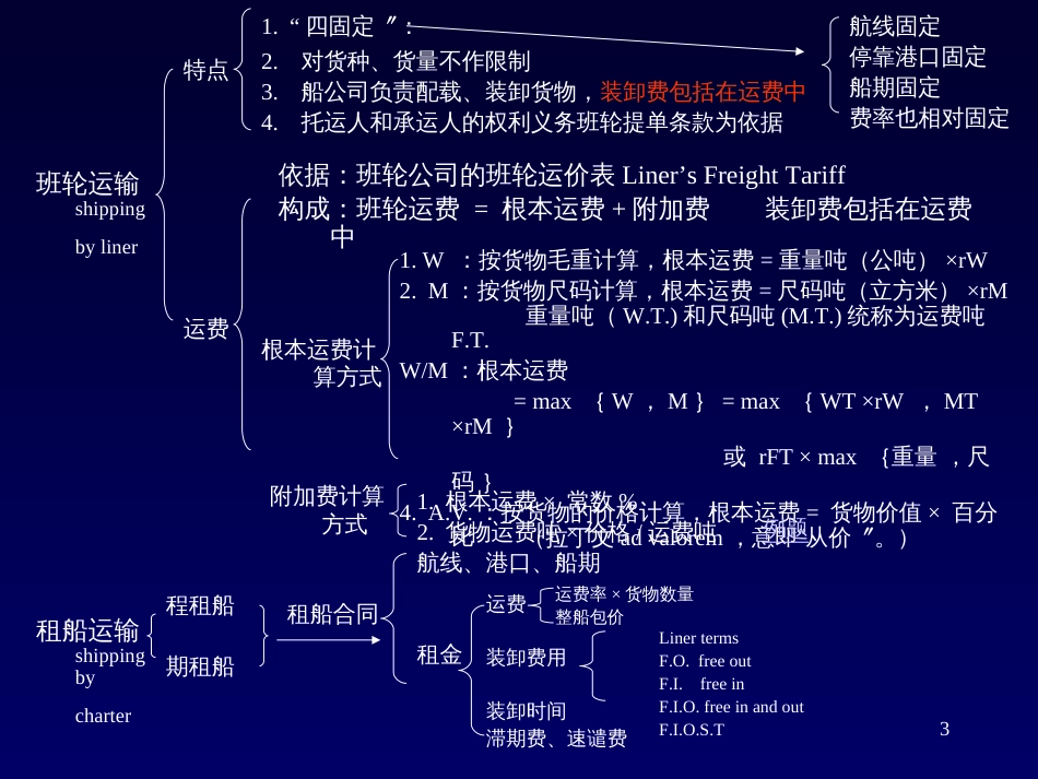 9章 国际货物运输revised_第3页