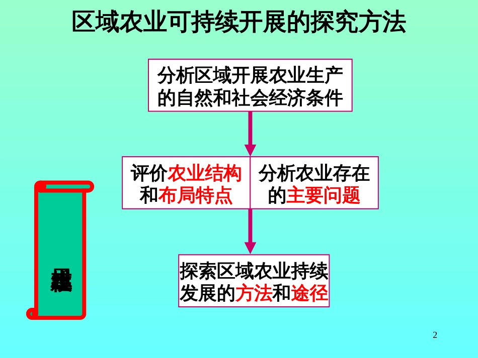 41区域农业发展_以我国东北为例_第2页