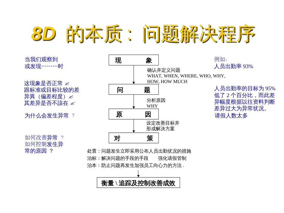 8D培训教材1092000_第3页