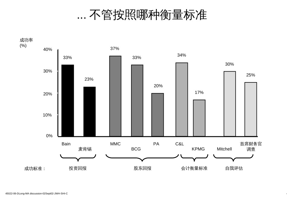 BCG并购报告会_第3页