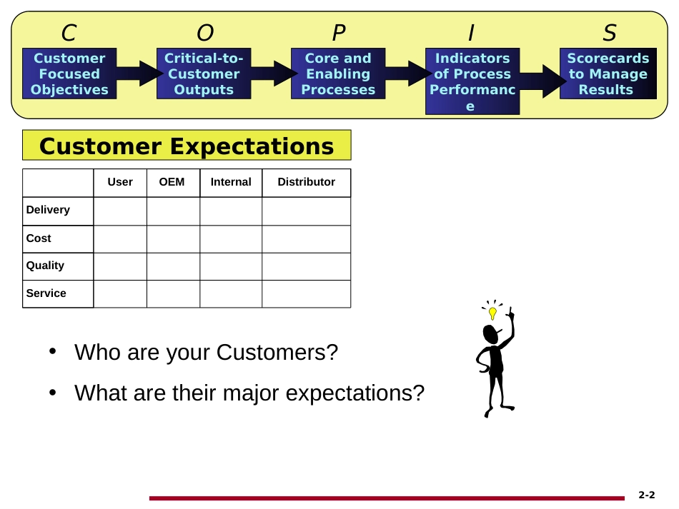 BPMS 02 Customer Expectations_第2页