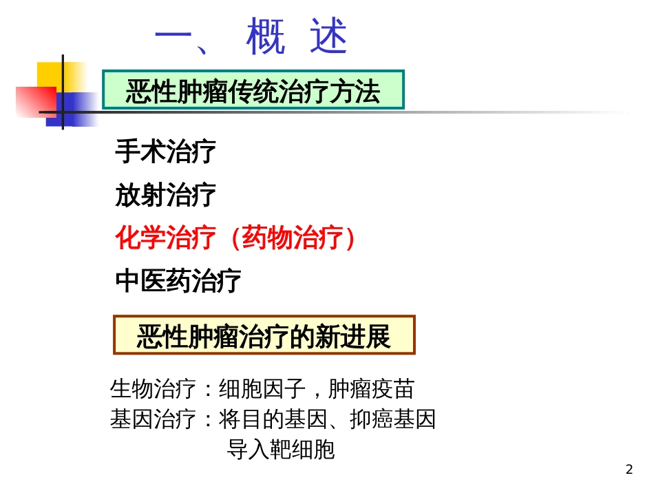 38抗肿瘤药ppt-PowerPointPresen_第2页