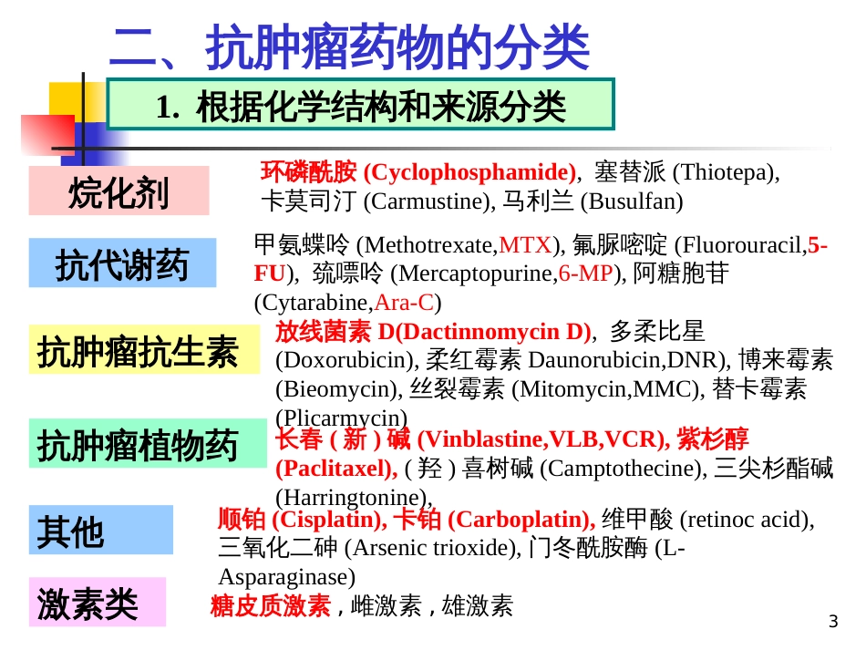 38抗肿瘤药ppt-PowerPointPresen_第3页