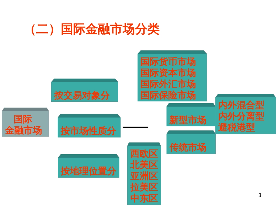 2开放经济下国际金融活动_第3页