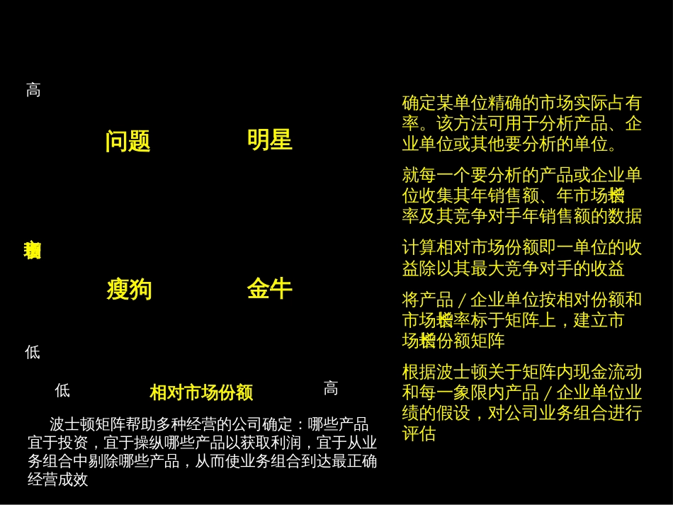 11管理咨询分析工具—麦肯锡组织咨询手册22_第3页