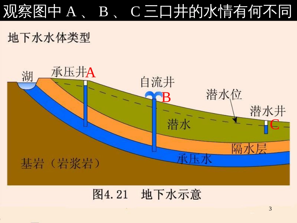 43陆地环境组成_第3页