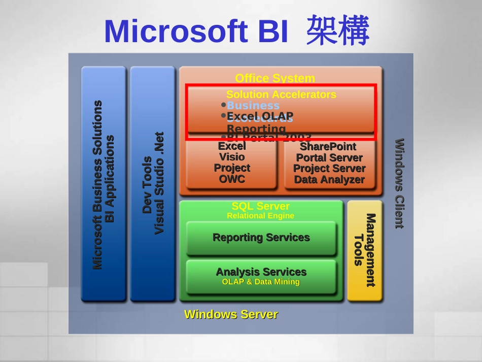 8- SQL-BI-SkillTransfer(内部资料)_第2页