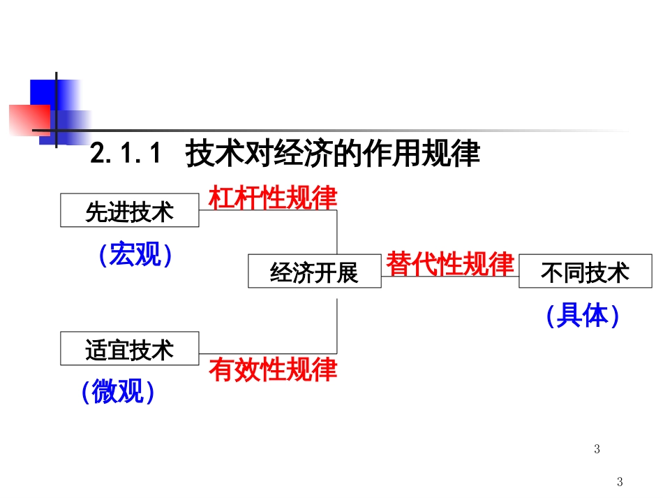 2 技术经济学原理_第3页