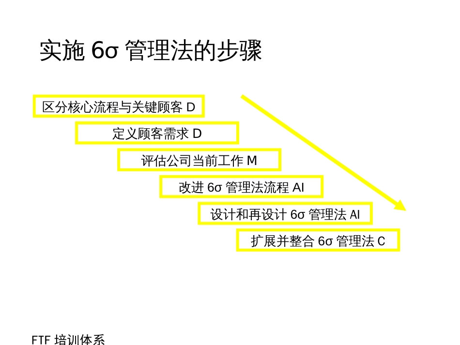 6σ管理法(下)_第2页