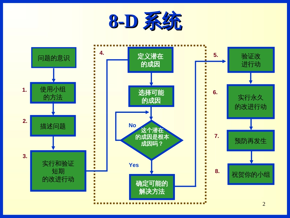 8D工作方法68901950_第2页