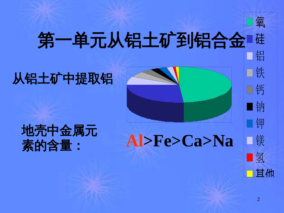 3-1从铝土矿到铝合金_第2页