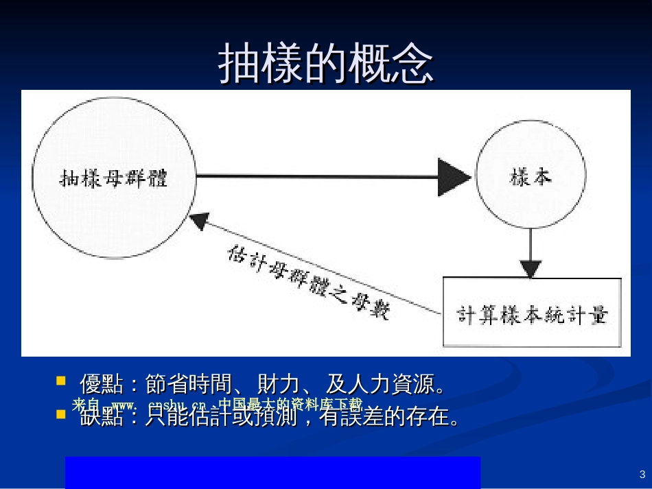 acb.行销研究之抽样及实验设计(ppt 62)_第3页