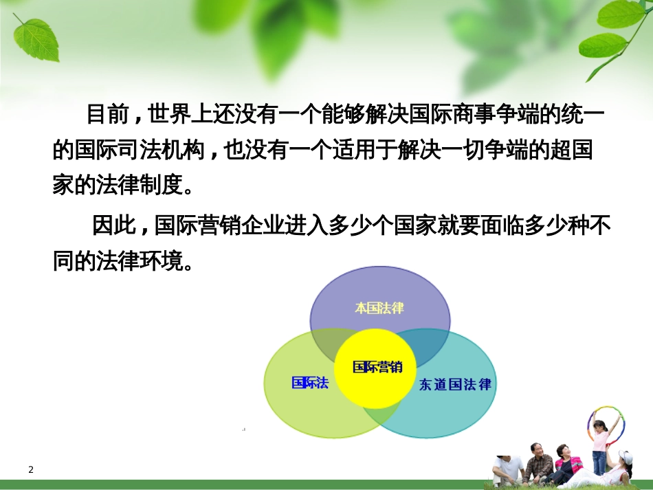4国际营销法律环境_第2页