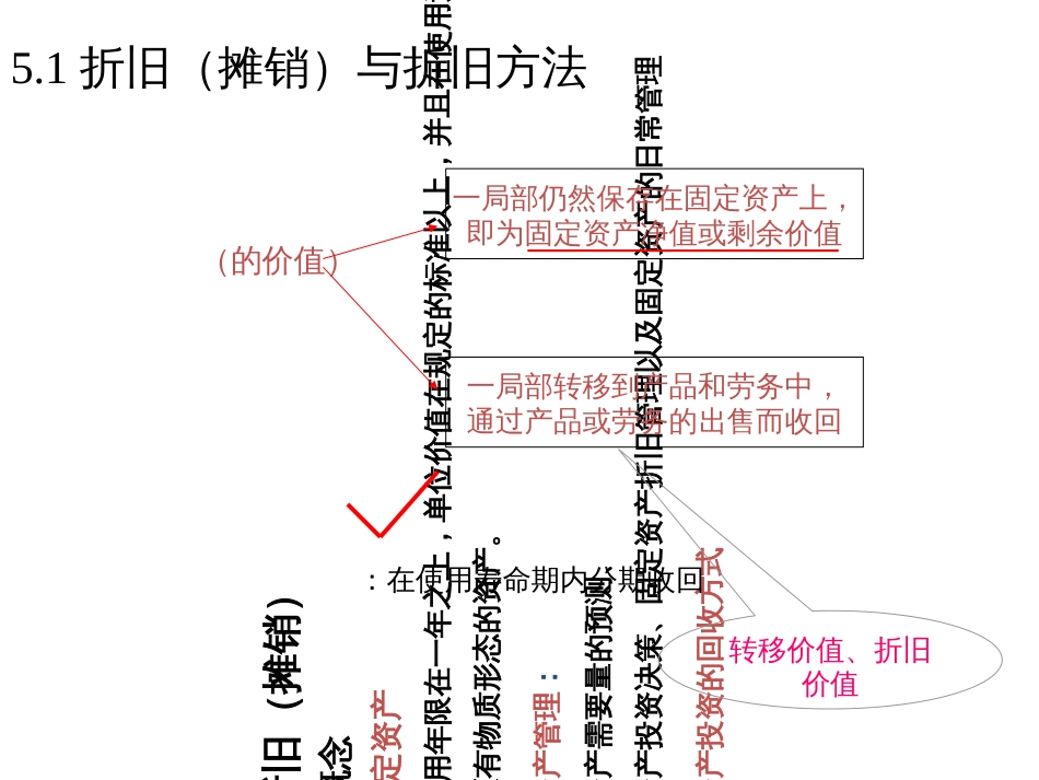 5_折旧、利润与所得税_第3页