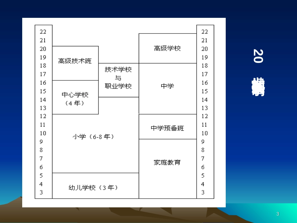 5教育制度-PowerPointPresentatio_第3页