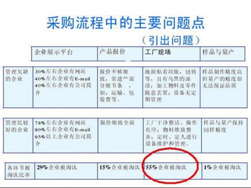 6S安全管理教材_第2页