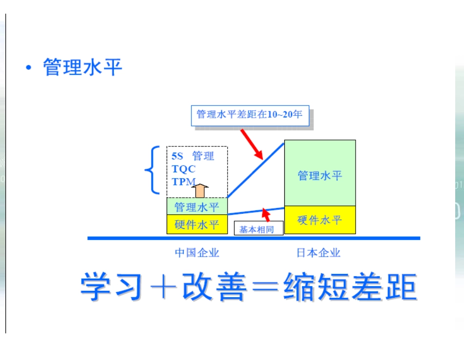 6S安全管理教材_第3页