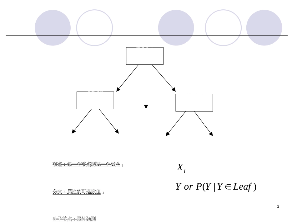 12决策树学习_第3页