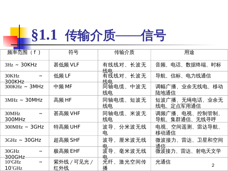 2网络基本设备与共享式局域网技术-PowerPoint_第2页