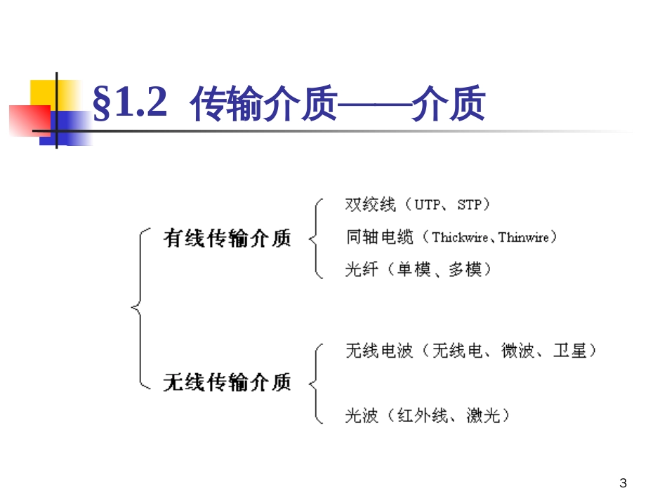 2网络基本设备与共享式局域网技术-PowerPoint_第3页