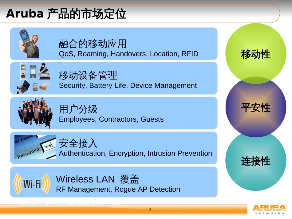 Aruba无线网络配置培训_第3页