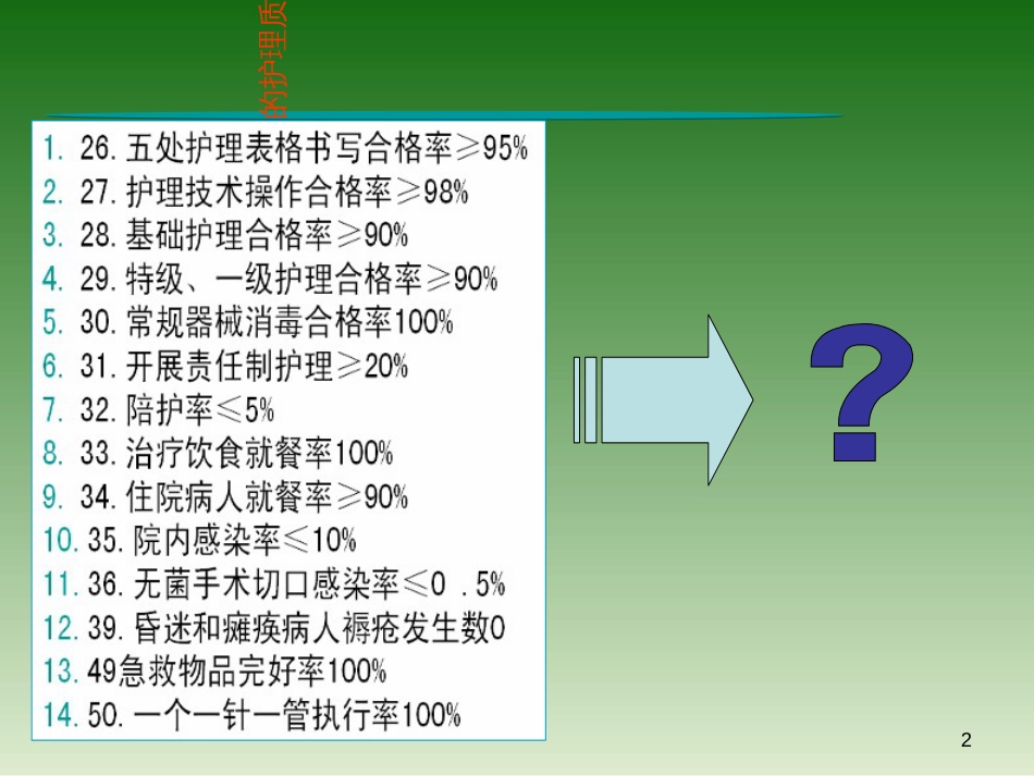 1马晓华-护理质量统计分析_第2页