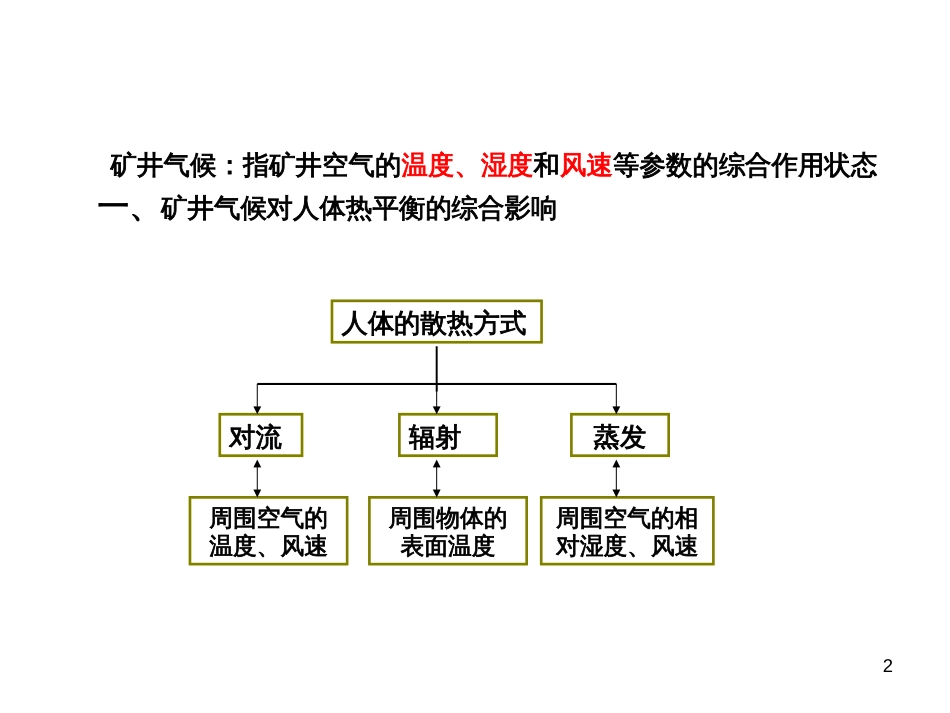 2矿井气候条件的改善_第2页