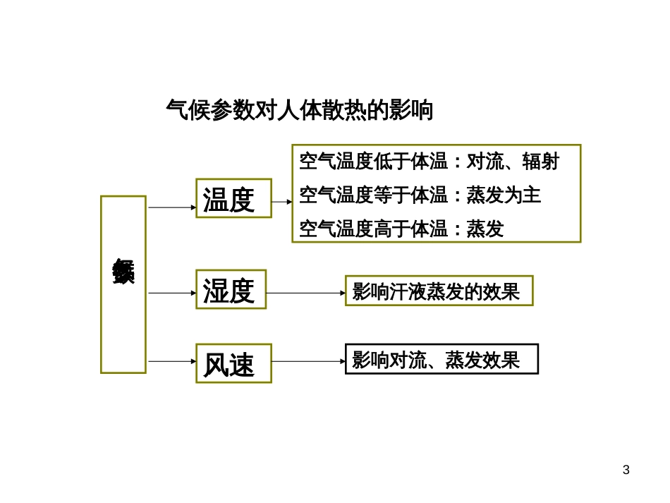 2矿井气候条件的改善_第3页