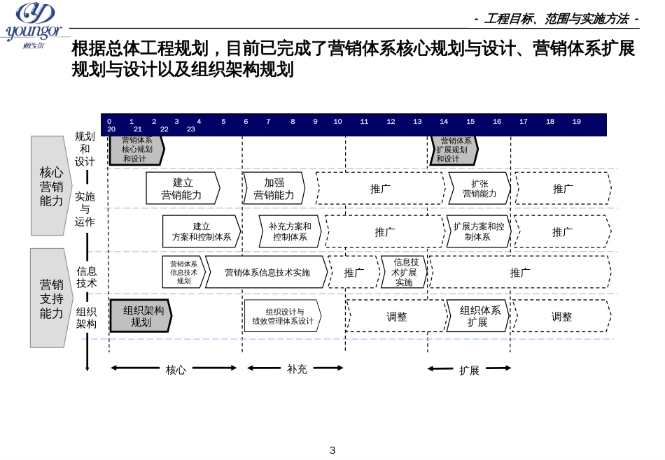 abk_0112_某服装企业营销网络与供应链建设(PPT148页)_第3页