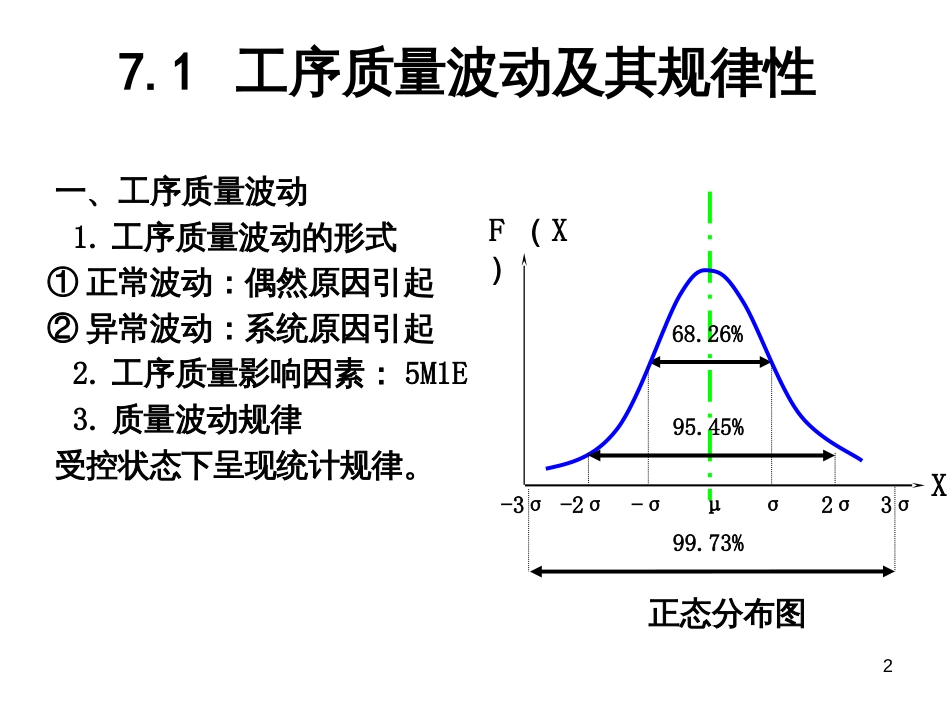 7工序质量控制_第2页