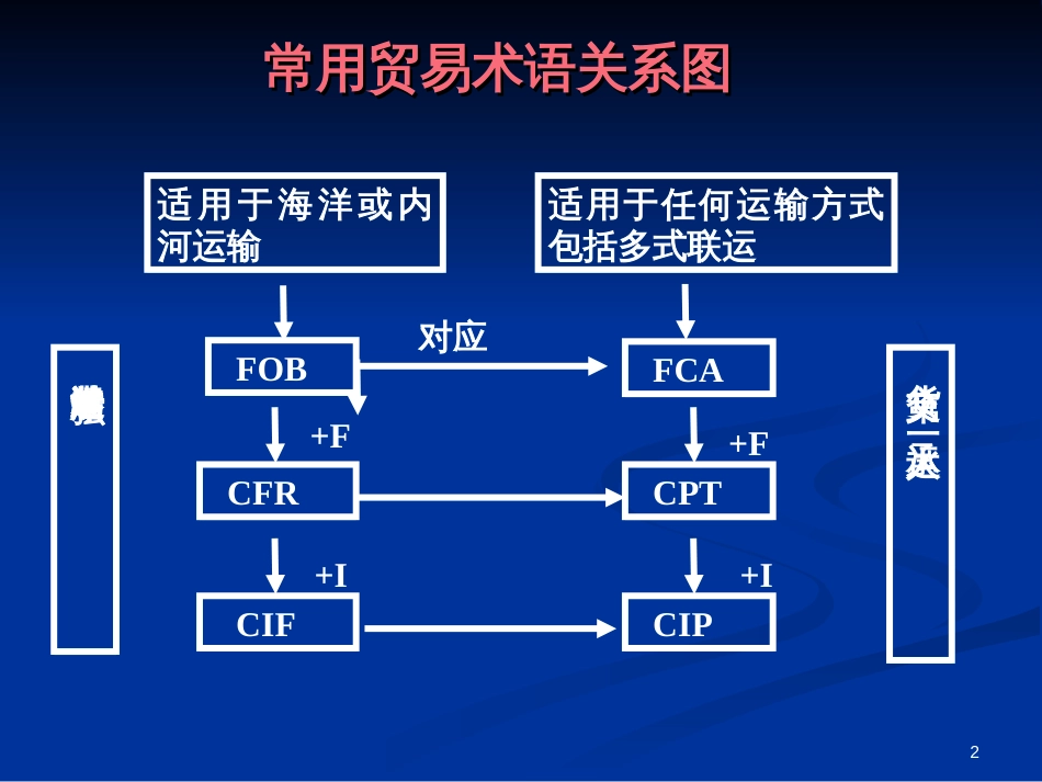 3-3-合同--运输_第2页